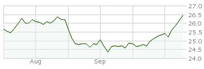 fbhax|Fidelity Select Pharmaceuticals Port FPHAX Fund Analysis.